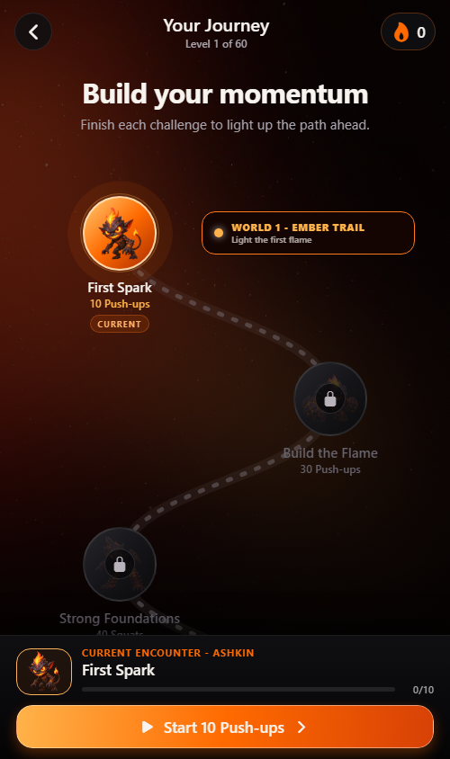 Exscroll journey map